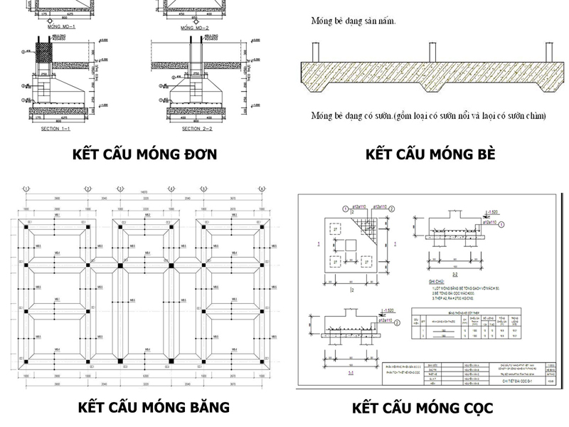 So sánh móng bè và móng cọc nhà dân