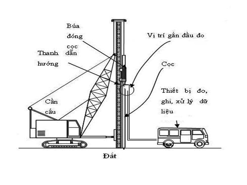tại sao phải thi công cọc thử