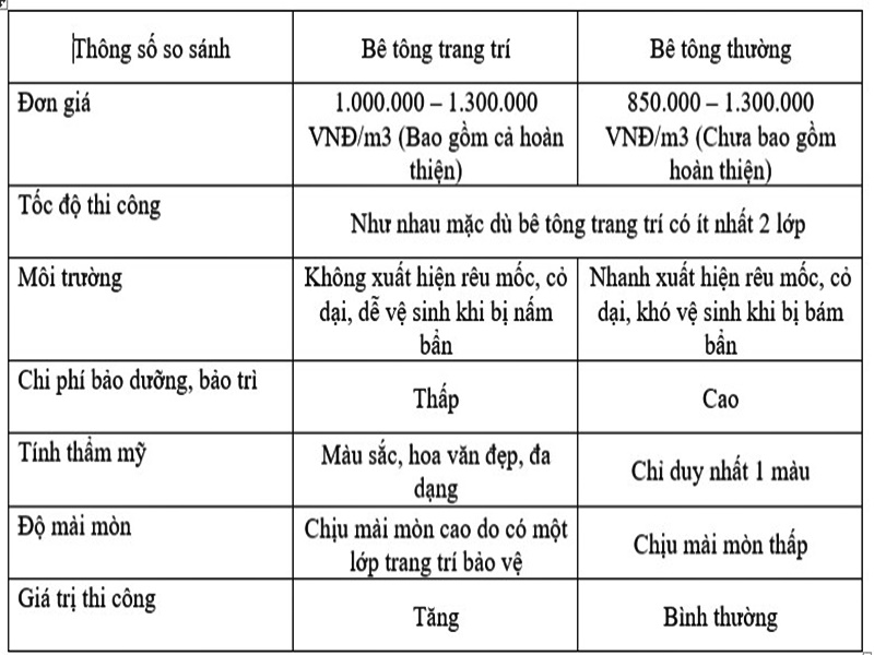 Thi công bê tông trang trí