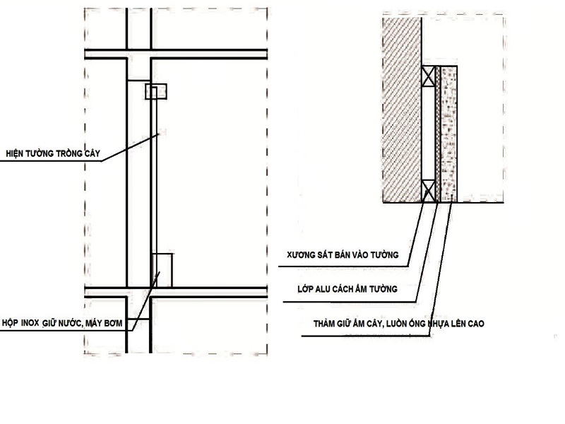 Thi công vườn đứng trong nhà