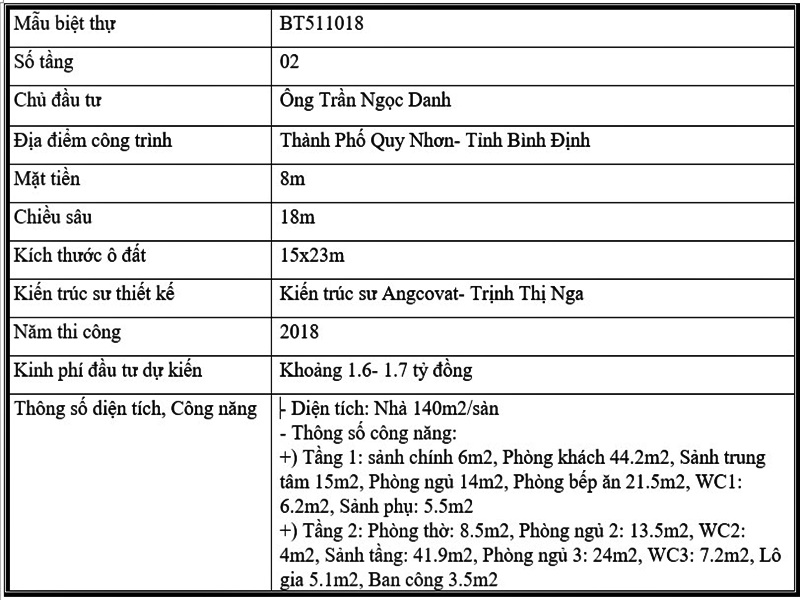 bản thông số bản vẽ nhà 8x18