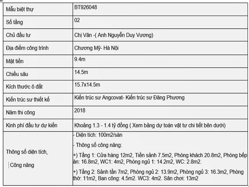 Bảng thông tin cơ bản về mẫu thiết kế nhà ở kiêm kinh doanh