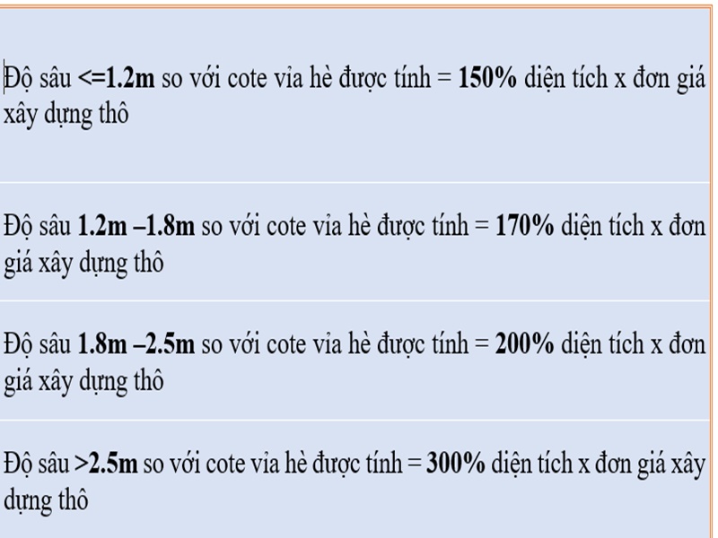 Cách xác định diện tích xây dựng tầng hầm 