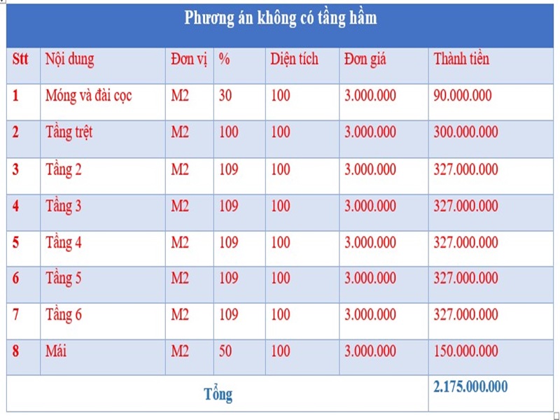 Chi phí xây nhà cho phương án không có tầng hầm