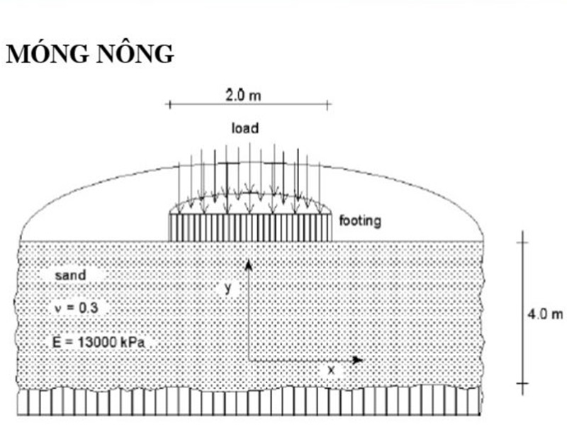 độ sâu đào móng nhà