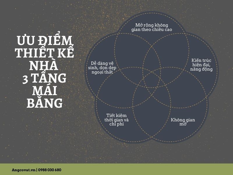 Ưu điểm nhà 3 tầng mái bằng