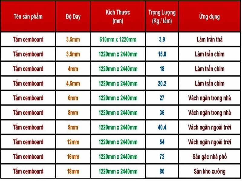 Các vật liệu làm gác lửng