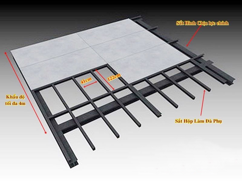 Các vật liệu làm gác lửng