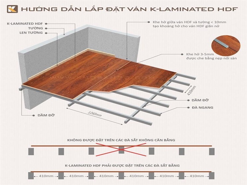 Hướng dẫn lắp đặt ván gỗ trong thi công tầng gác lửng