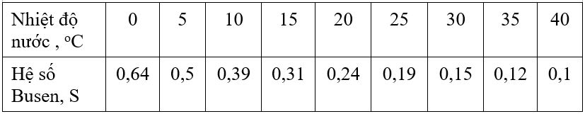 Hệ số Bunsen ozone