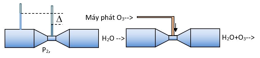 Ống venturi hòa tan ozone