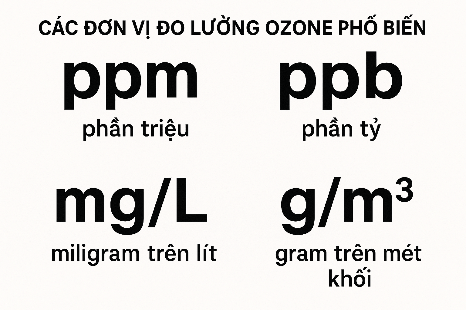 Các đơn vị đo lường ozone phổ biến
