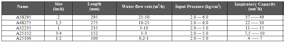 Thiết bị ozone BKIDT