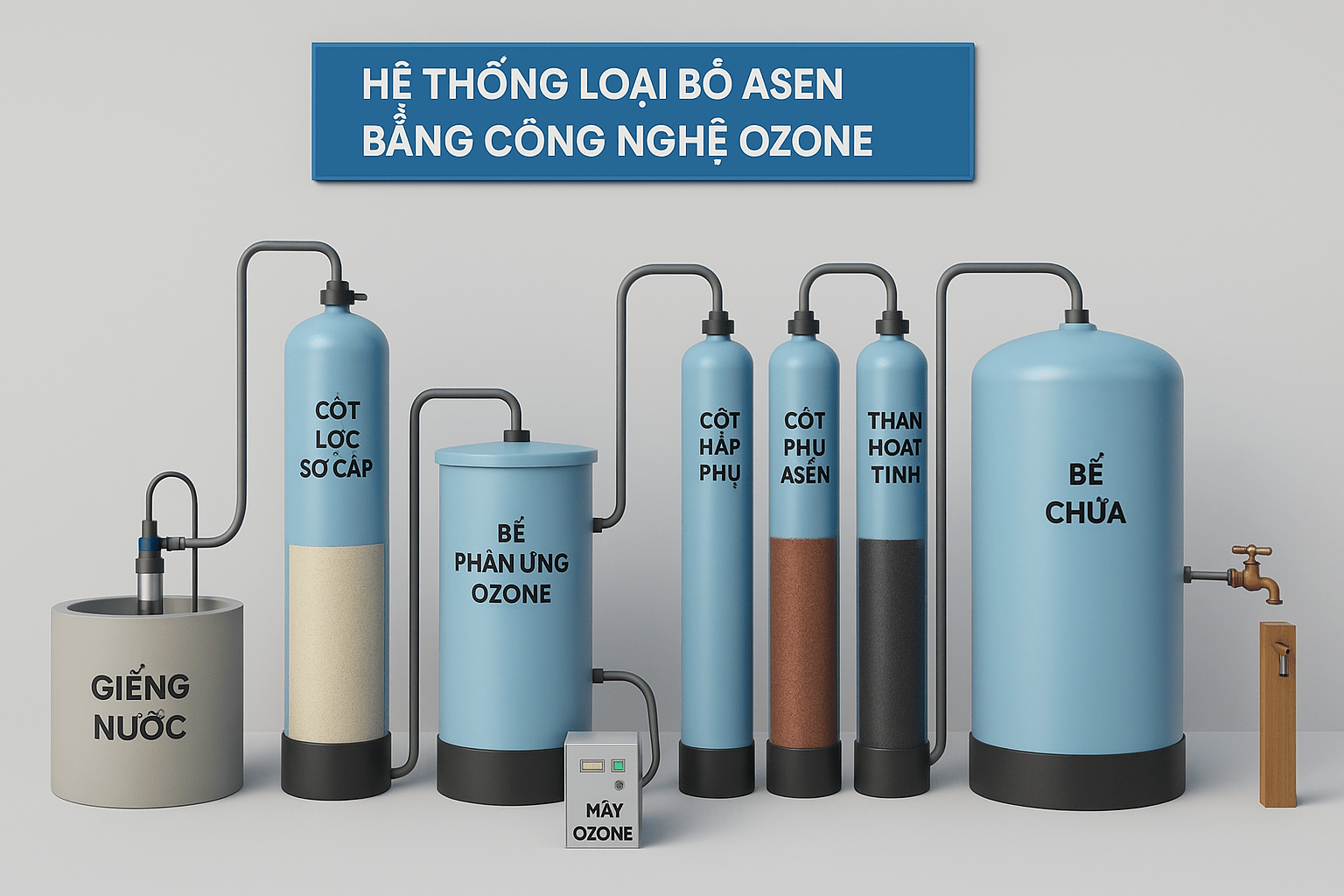 Hệ thống loại bỏ asen bằng công nghệ ozone