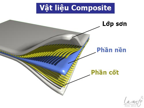 Kết quả hình ảnh cho ứng dụng của vật liệu composite