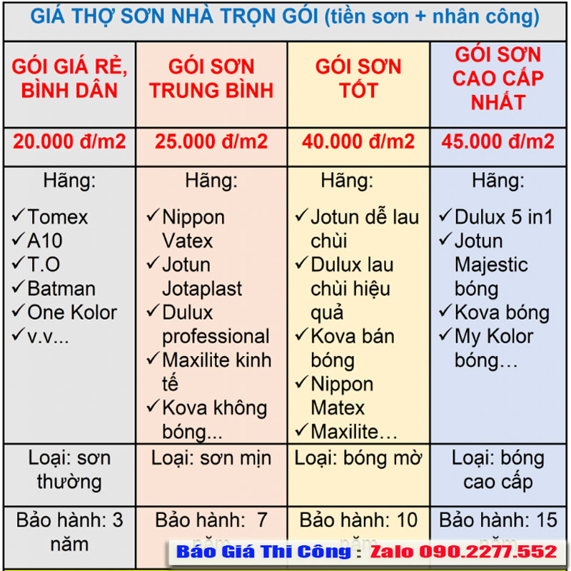 giá sơn nhà