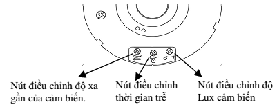 Cảm ứng vi sóng RS01 | RS01 | Cảm ứng vi sóng | Cảm ứng xuyên vật cản