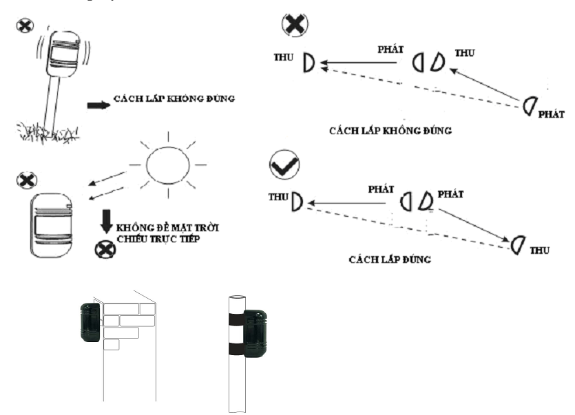 Hướng dẫn lắp đặt B30M