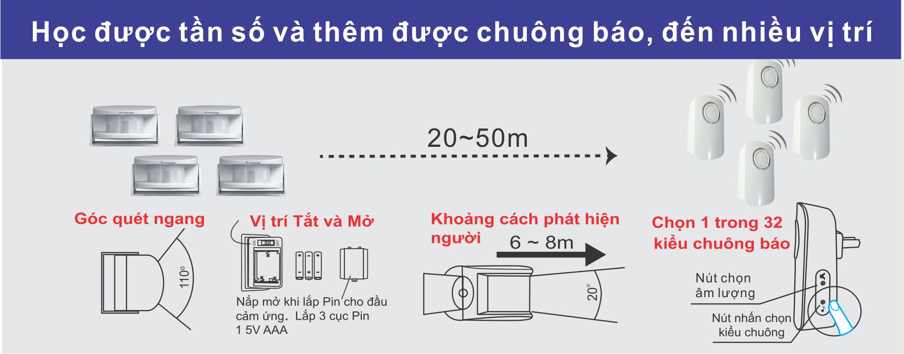 Chuông báo trộm lắp ở nhà không dây thông minh