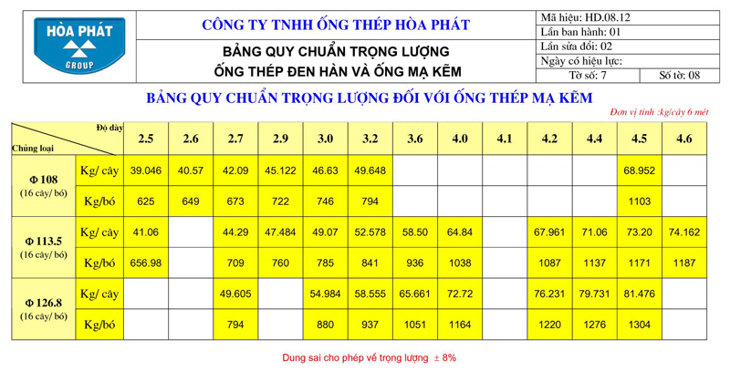 Quy chuẩn trọng lượng thép hộp mạ kẽm Hoà Phát 1