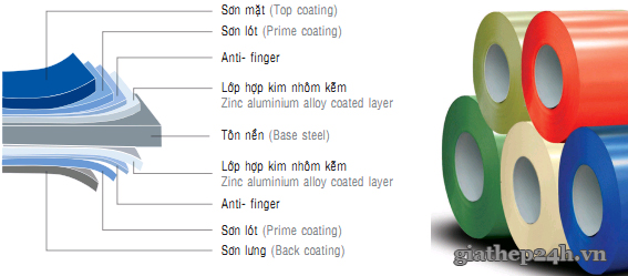 giá tôn lạnh màu
