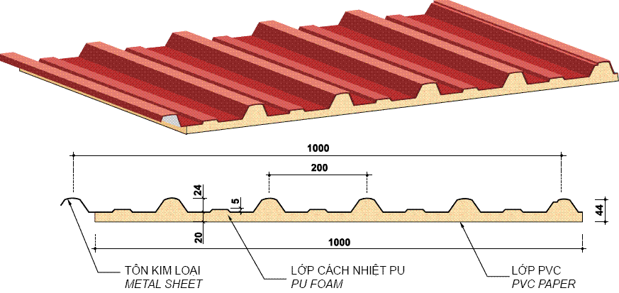 Tôn PU cách nhiệt