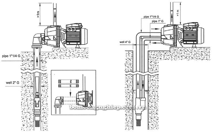 Hướng dẫn lắp đặt máy bơm nước đẩy cao