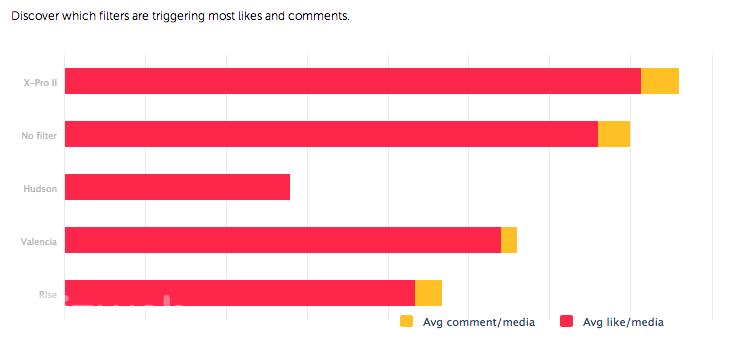 Cách tăng follower trên Instagram mang lại doanh thu lớn cach tang follower tren instagram mang lai doanh thu lon 2 Cách tăng follower trên Instagram mang lại doanh thu lớn