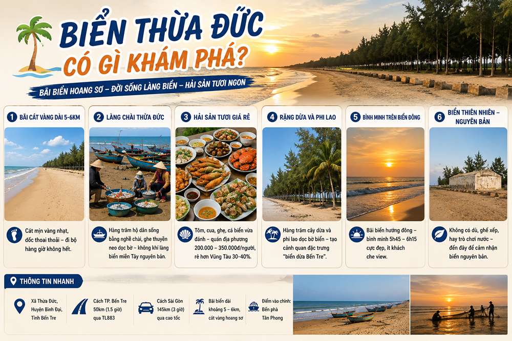 Biển Thừa Đức có gì khám phá?