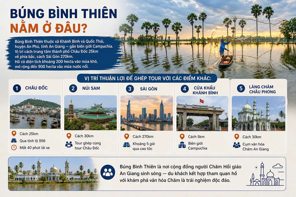 Búng Bình Thiên nằm ở đâu?