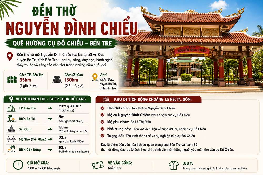 Đền thờ Nguyễn Đình Chiểu nằm ở đâu?