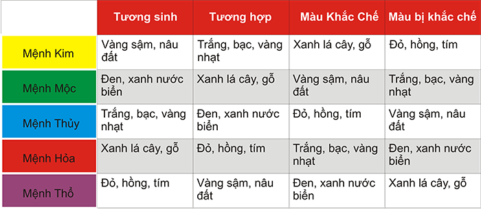 Vòng phù hợp với cung mệnh