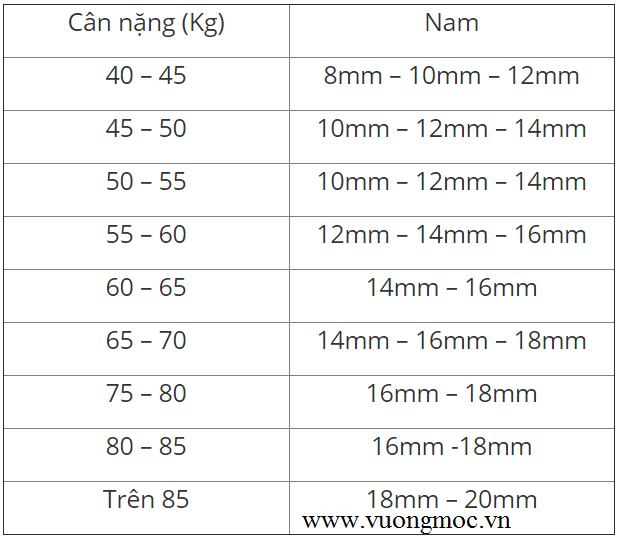 Lựa chọn size vòng đeo tay gỗ cho nam giới