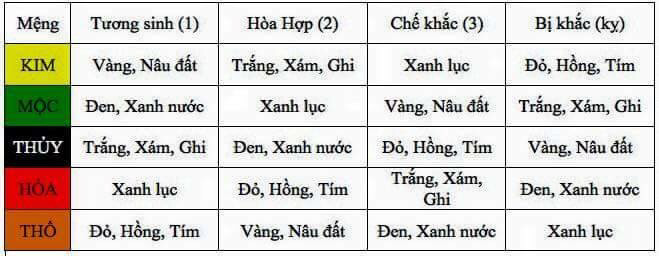 Chọn màu theo phong thủy bản mệnh