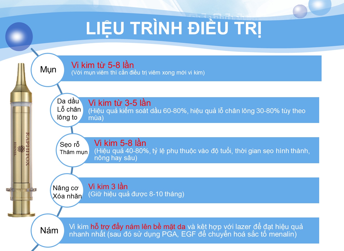 LIỆU TRÌNH VI KIM RAPHITOX LIỆU TRÌNH VI KIM RAPHITOX