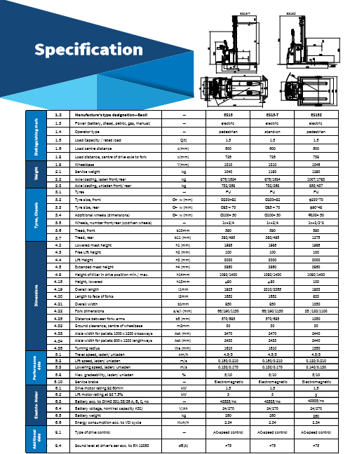 Thông số kỹ thuật