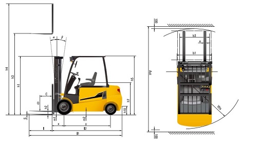 Khoảng cách tính từ càng xe đến đuôi xe