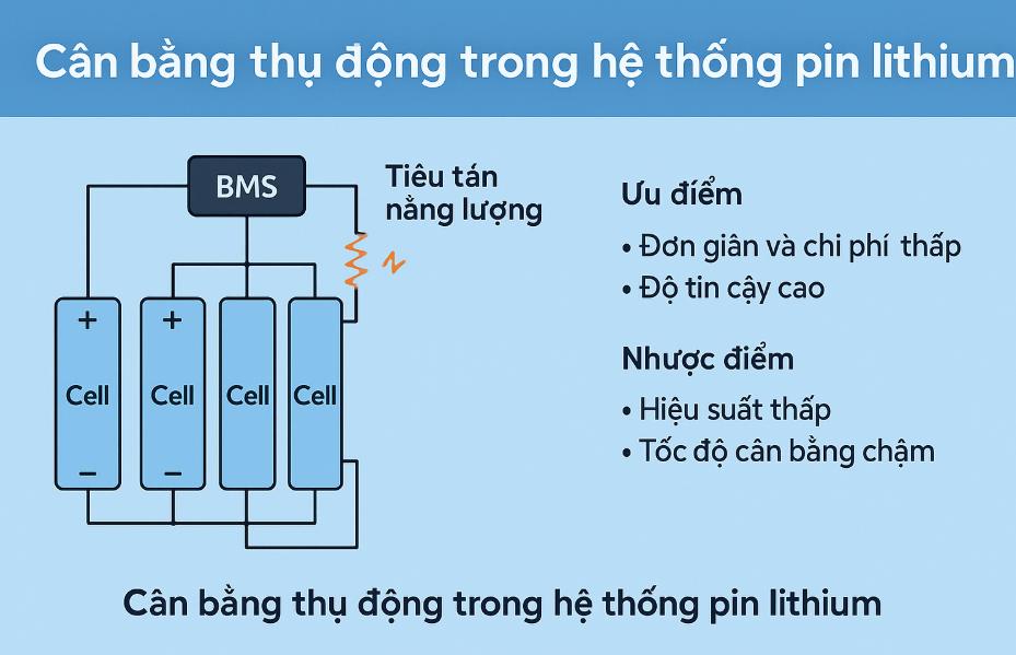 cân bằng thụ động cell pin lithium