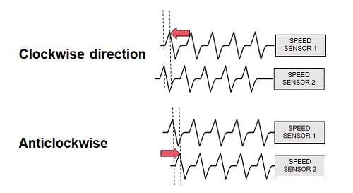 Cảm biến SAS & công tắc