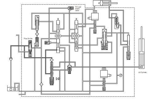 Nâng & nghiêng ở mức trung tính (7FD / G)