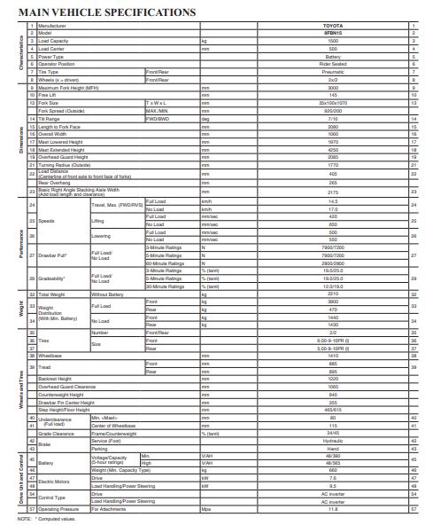 Speac Toyota 8FBN Electric Powered Forklift Series 1.5 to 3.0 Ton