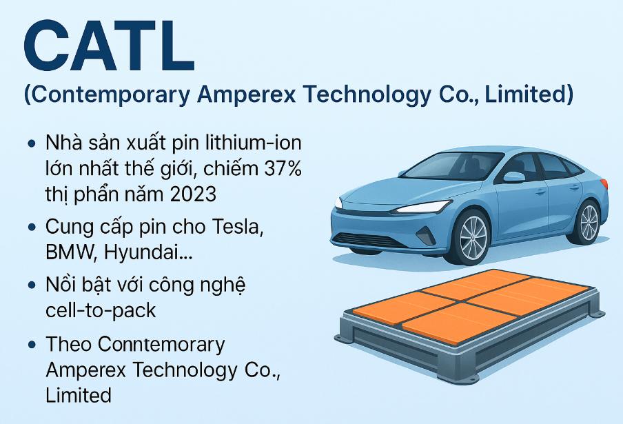CATL – Nhà sản xuất pin lớn nhất thế giới