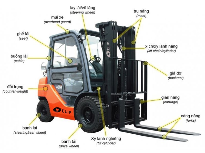 cấu tạo xe nâng hàng