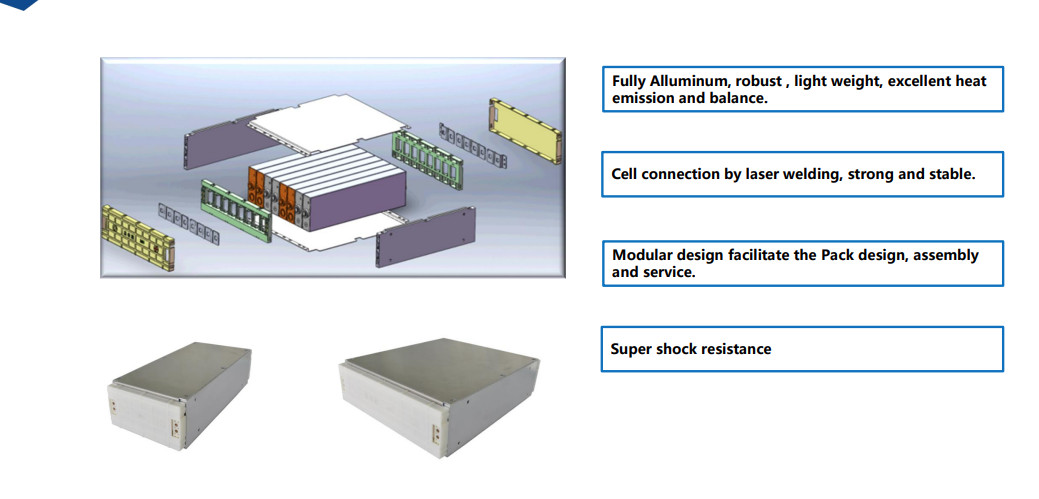 Cấu tạo module chuyên dụng cho xe nâng hàng