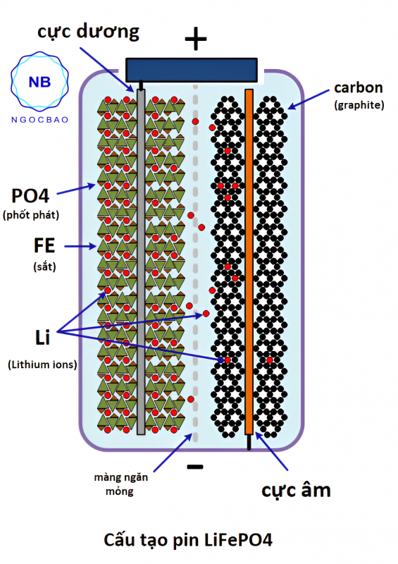Cấu tạo pin LiFePO₄