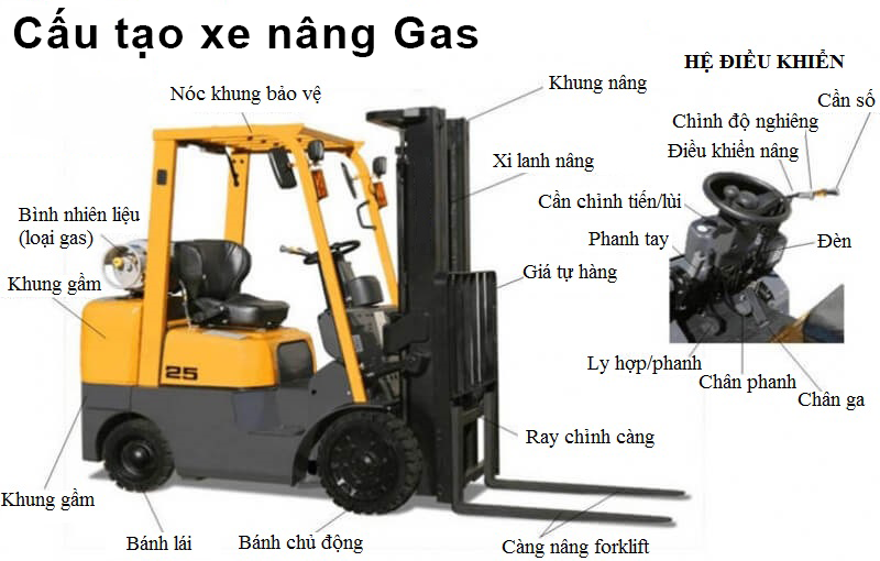 Cấu tạo các bộ phận chính trên xe nâng Gas
