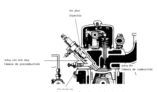 Loại chamber điều chỉnh