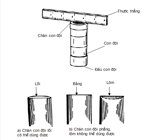 Kiểm tra mòn mặt tiếp xúc của con đội