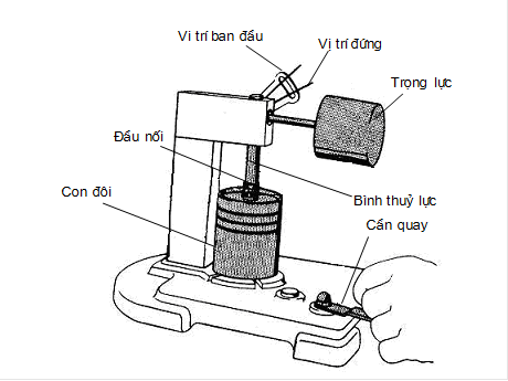 Kiểm tra rò rỉ dầu của con đội thuỷ lực