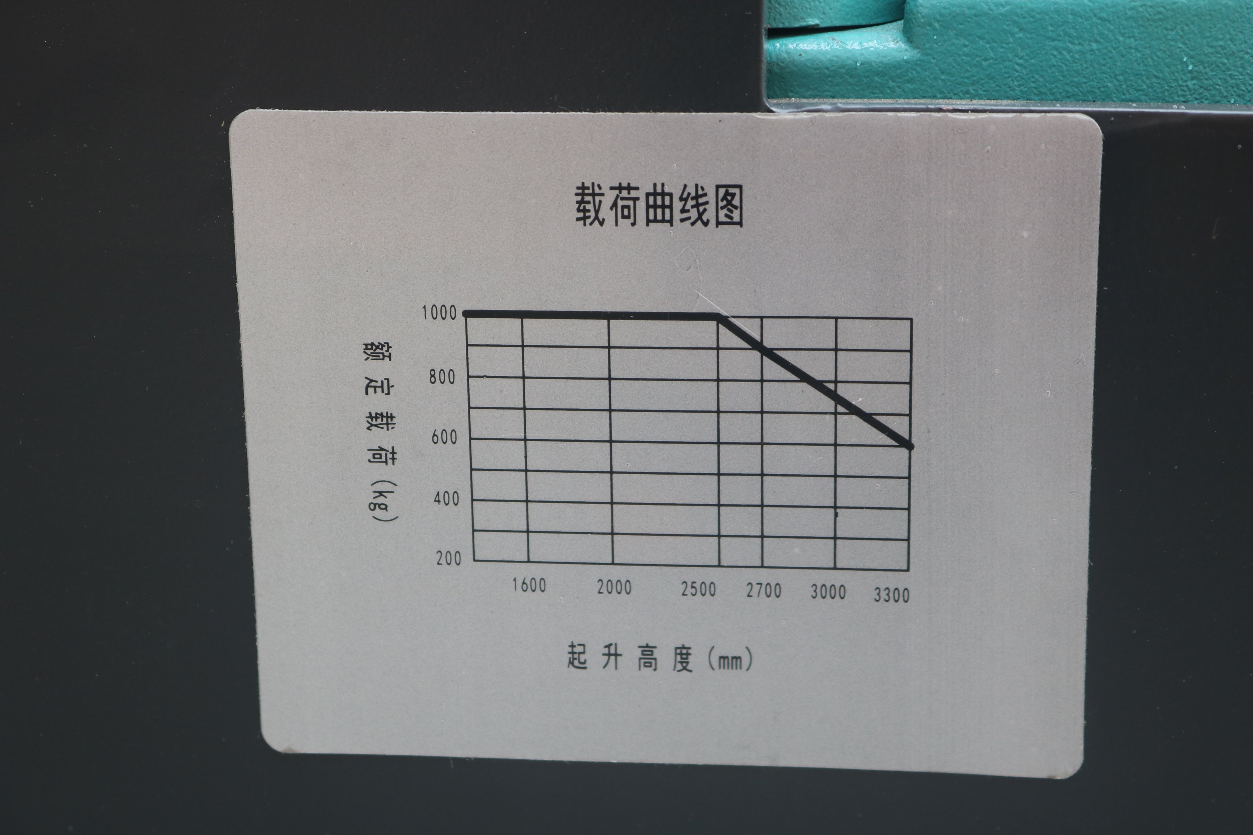 Biểu đồ sức nâng